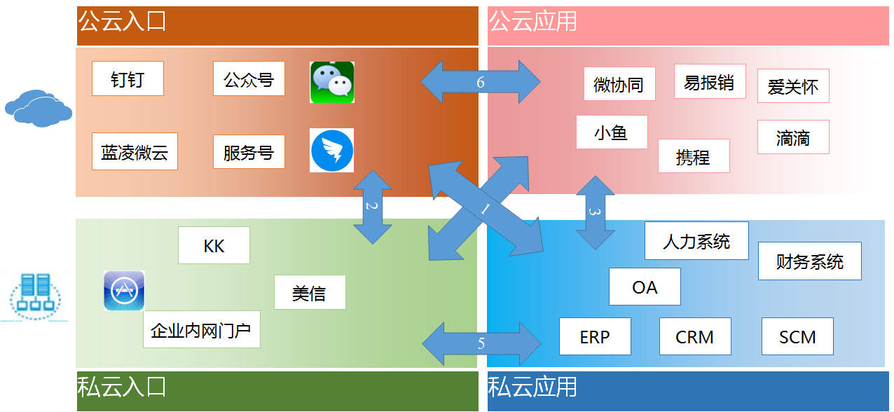 点击查看源网页 钉钉让工作更专注,蓝凌让工作更智慧