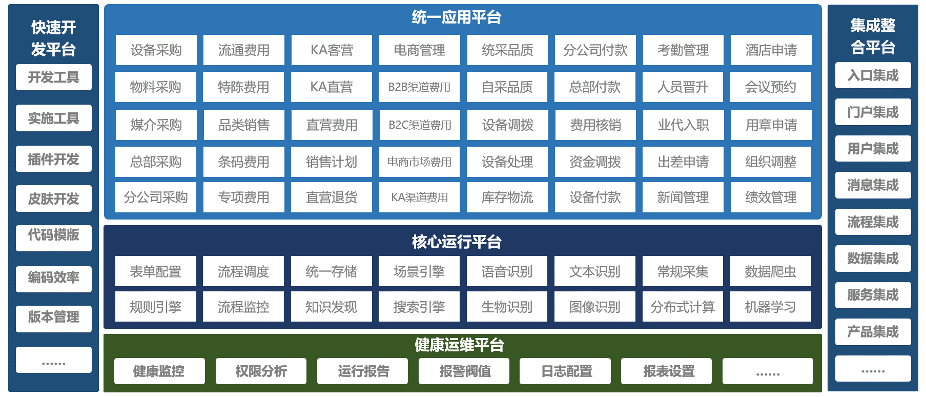 盼盼食品：从产销流程到电商管理，看智慧OA如何支撑高效运营？ -02