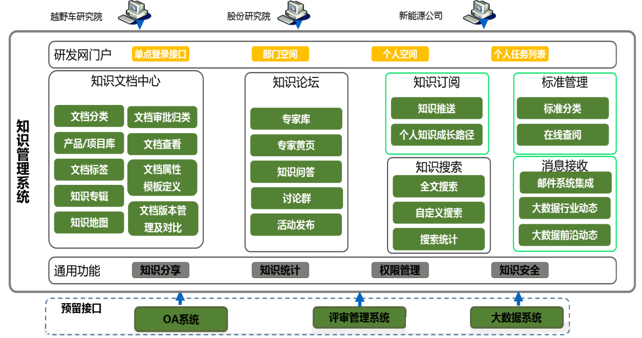 中国500最具价值品牌企业：北汽新能源选择蓝凌知识管理平台-03