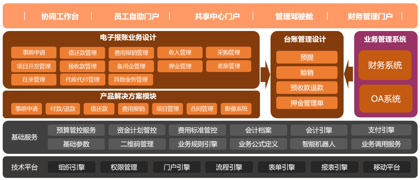 中国连锁百强企业：天虹股份选择蓝凌财务费控平台-03