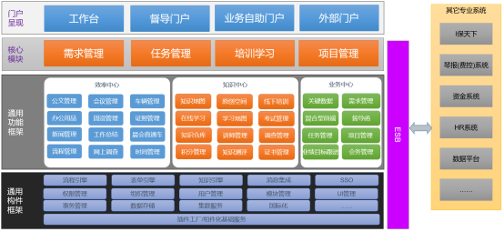 【蓝凌用户大会】十大典型客户案例，见证智慧组织新魅力-05