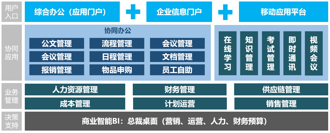 设计机构为什么需要智慧协同？-1