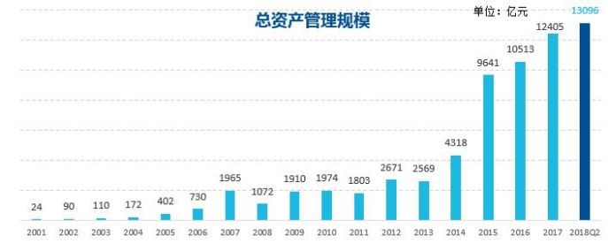 中国领先的资产管理公司：易方达基金选择蓝凌-02