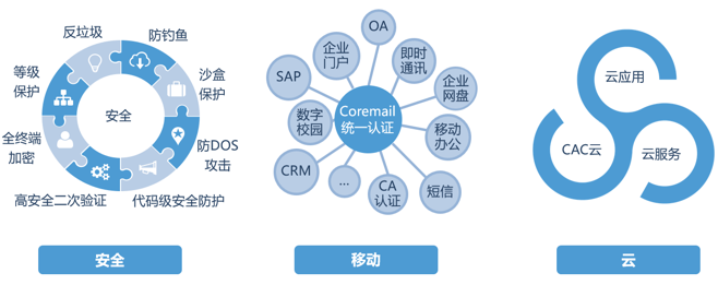 CIO私享会｜高效与安全兼顾，企业智慧办公如何做到？_07