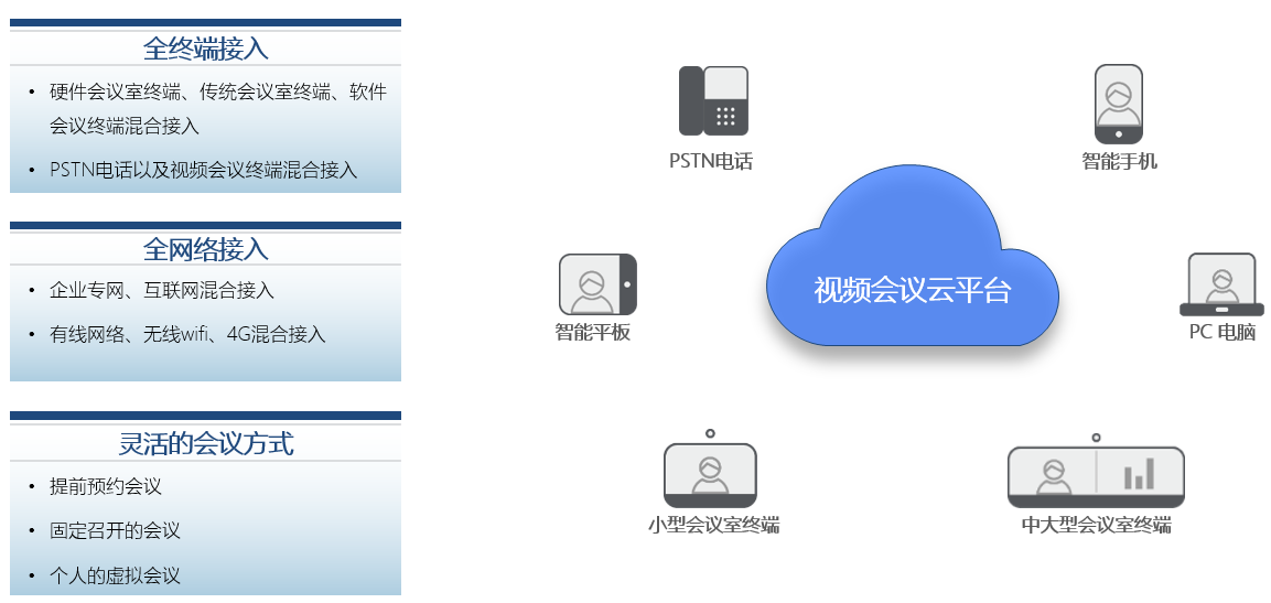 CIO私享会｜高效与安全兼顾，企业智慧办公如何做到？_09