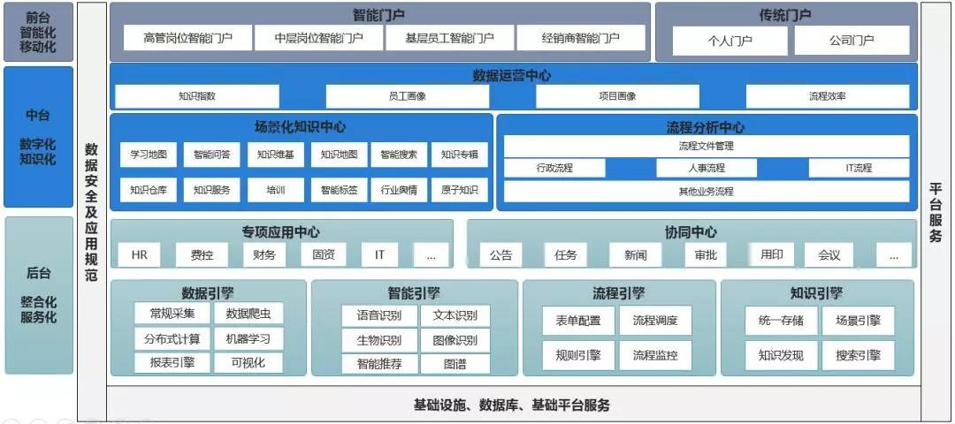蓝凌携手融创、津融、中国铁设，诠释AI大数据时代OA新高度-11