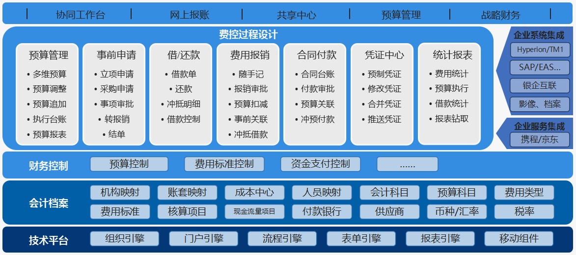 蓝凌携手福田汽车、天虹股份，解读未来智慧财务管理_09