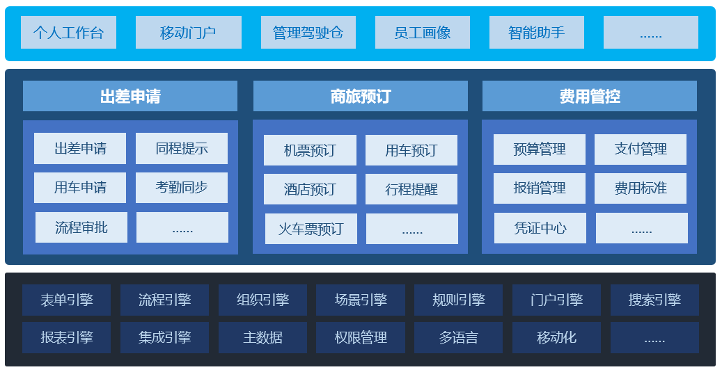 出差快、免垫资、无报销，3万员工商旅新体验从OA开始-02