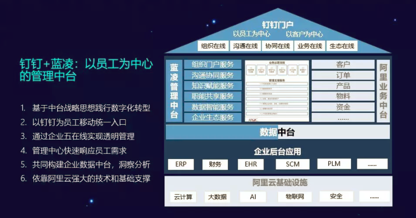 阿里钉钉无招-04