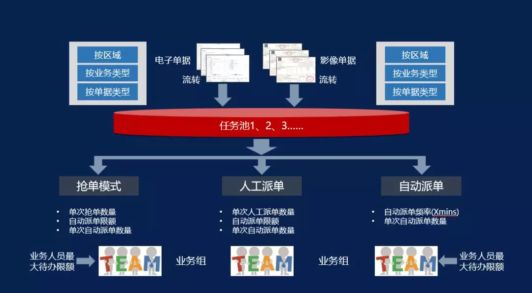 财务转型