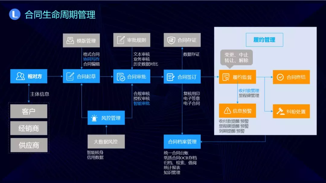 厦门数字化转型