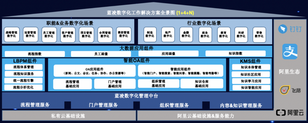 苏州蓝凌数字化办公体验会