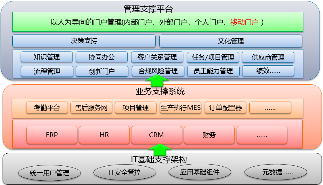 亿纬锂能：多门户、多集成、多流程，智慧OA赋能企业运营-03