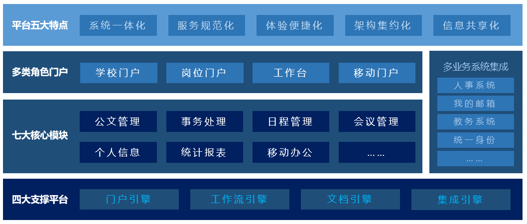 厦门大学：智慧OA赋能“双一流”高校一体化办公-02