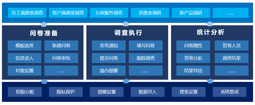 【OA新看点】小问卷读懂大企业，高效调查管理必不可少 -02