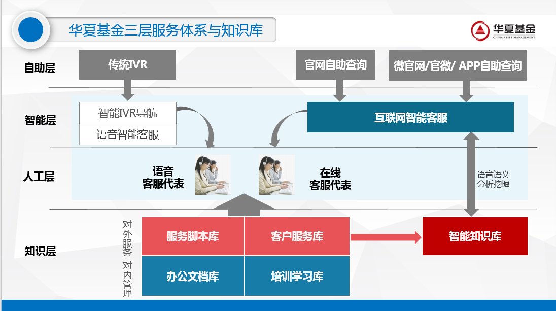 五大经典案例，诠释知识管理奥斯卡奖魅力-03