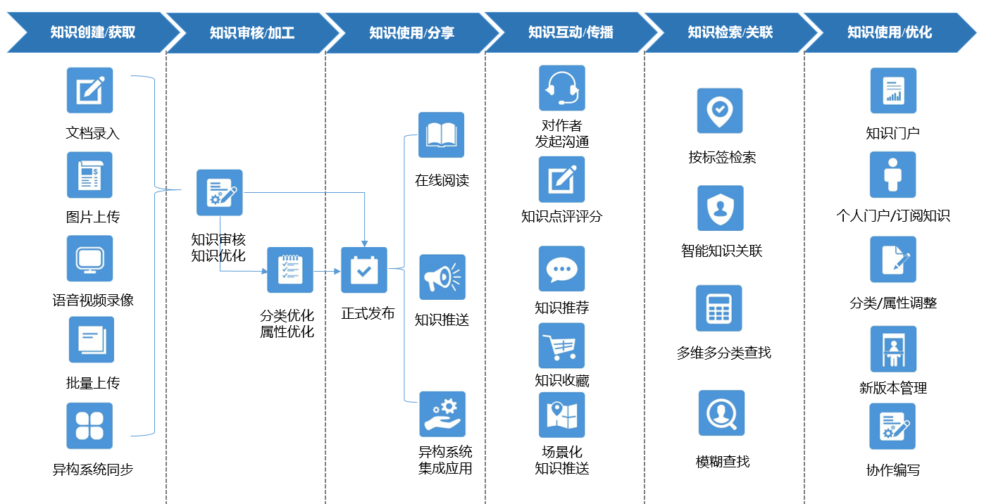 基准方中：知识赋能高效办公，解放企业人才培养的“老师”压力-04