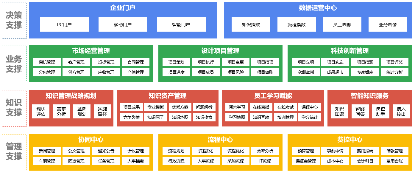 蓝凌工程勘察设计行业一体化解决方案-03