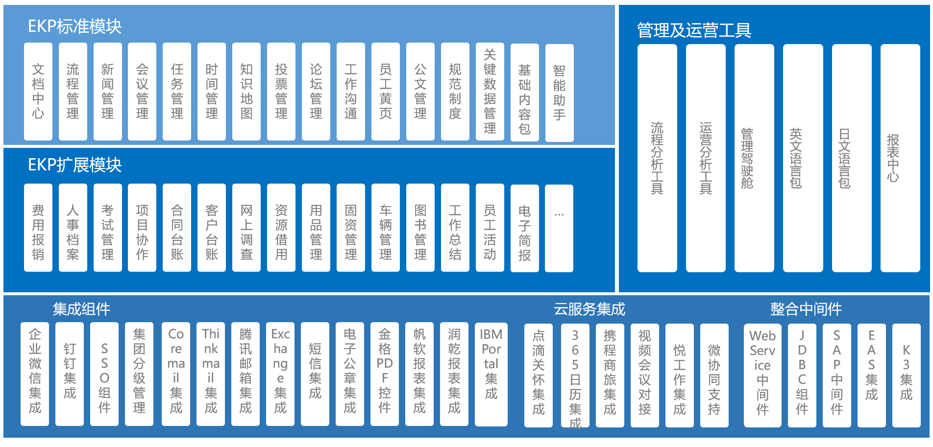 蓝凌工程勘察设计行业一体化解决方案-04