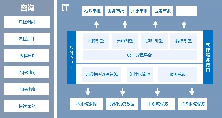 蓝凌工程勘察设计行业一体化解决方案-05