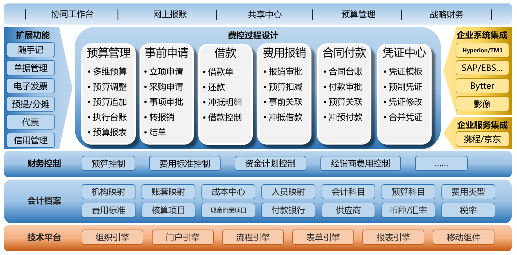 蓝凌工程勘察设计行业一体化解决方案-07