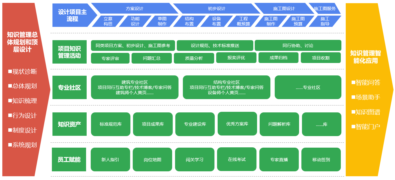 蓝凌工程勘察设计行业一体化解决方案-07