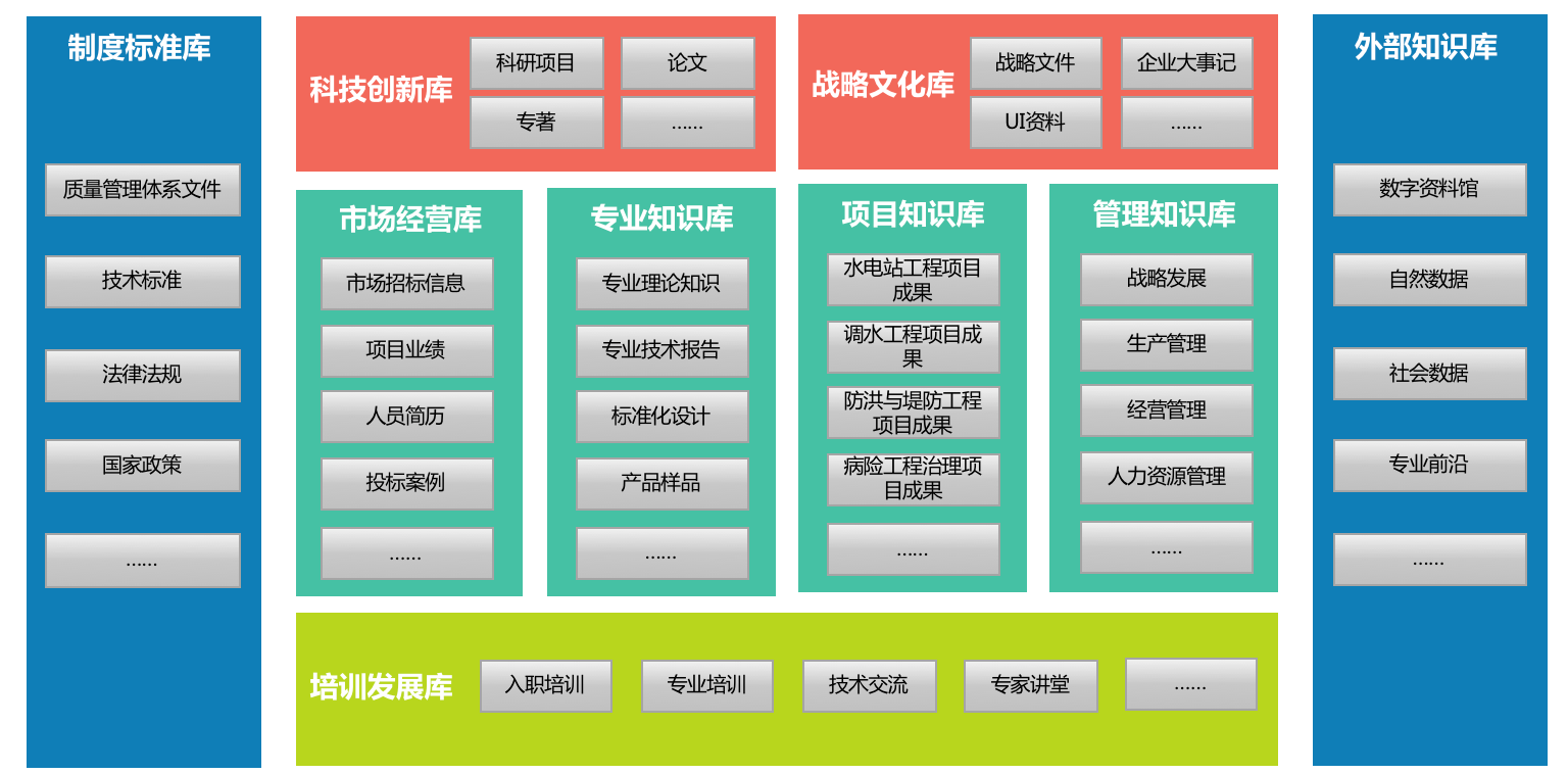 蓝凌工程勘察设计行业一体化解决方案-09