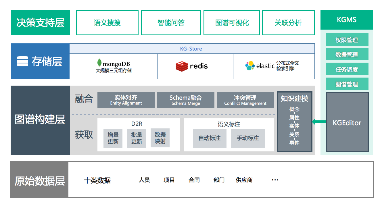 蓝凌工程勘察设计行业一体化解决方案-13