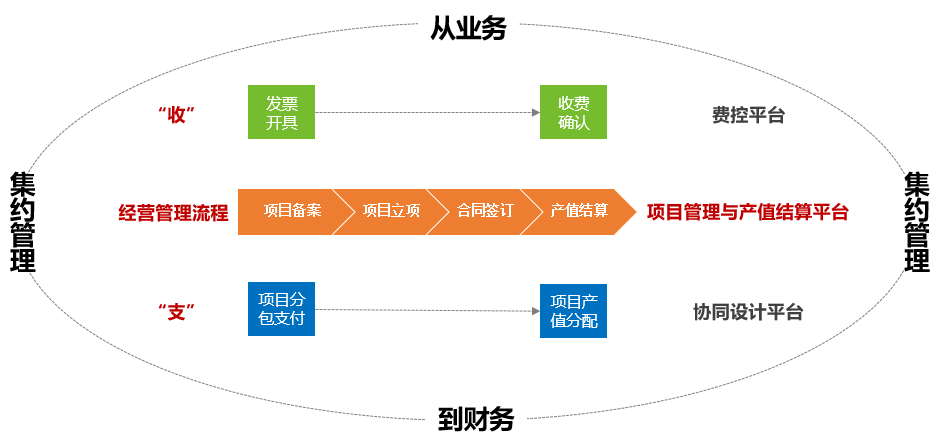 蓝凌工程勘察设计行业一体化解决方案-14