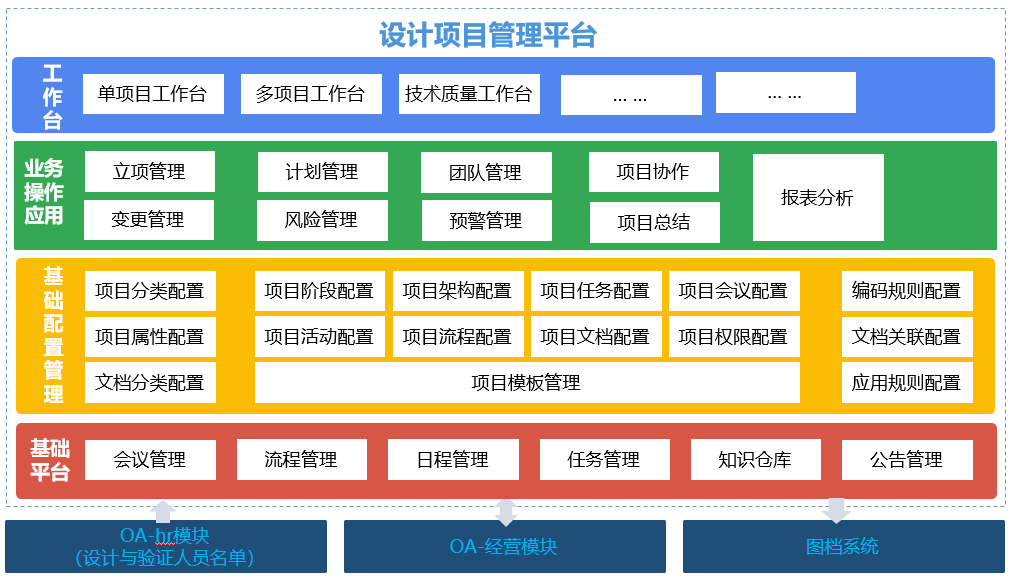 蓝凌工程勘察设计行业一体化解决方案-15