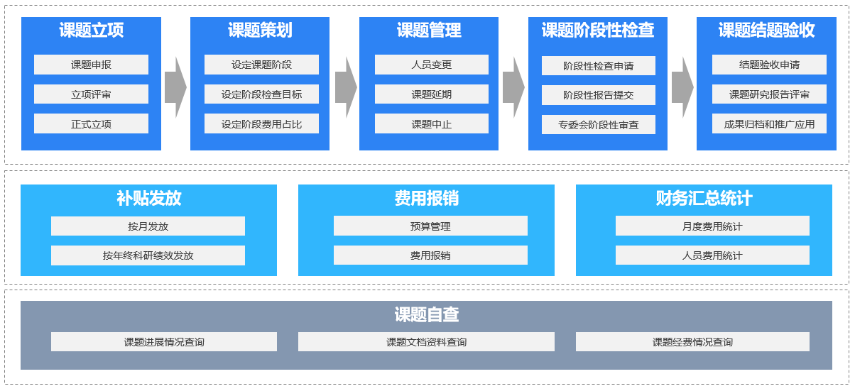 蓝凌工程勘察设计行业一体化解决方案-16