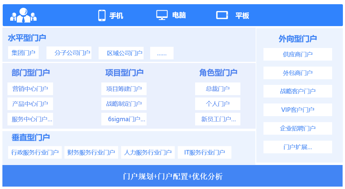 蓝凌工程勘察设计行业一体化解决方案-17