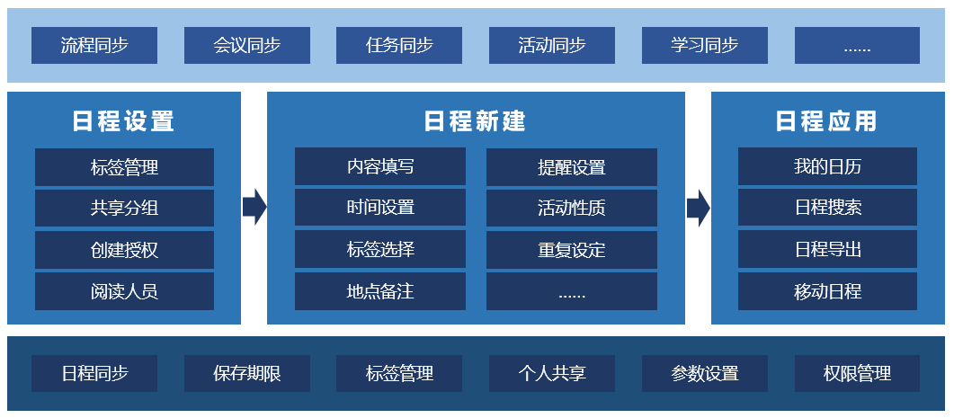 【OA新看点】工作手忙脚乱？一张超级日程表来救驾……-02