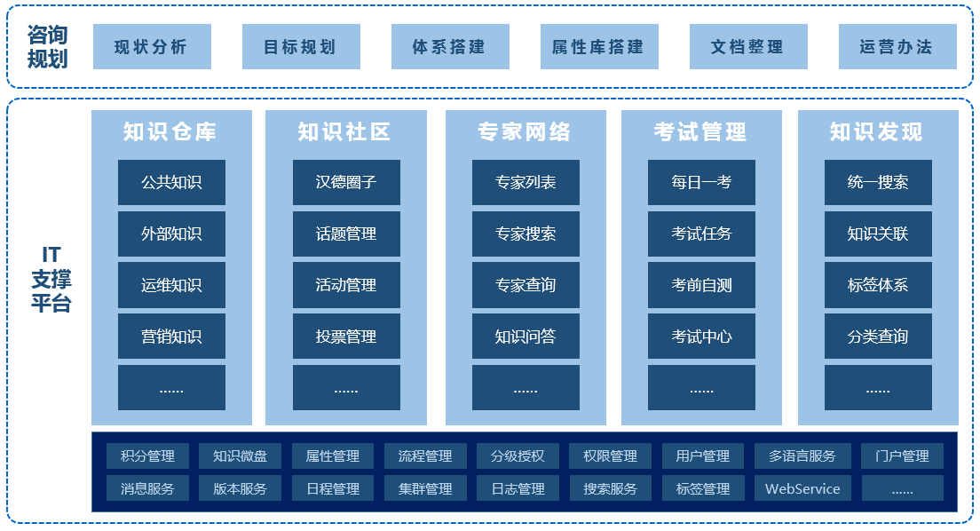 汉得信息：借力知识管理，打造企业“最强大脑”-02