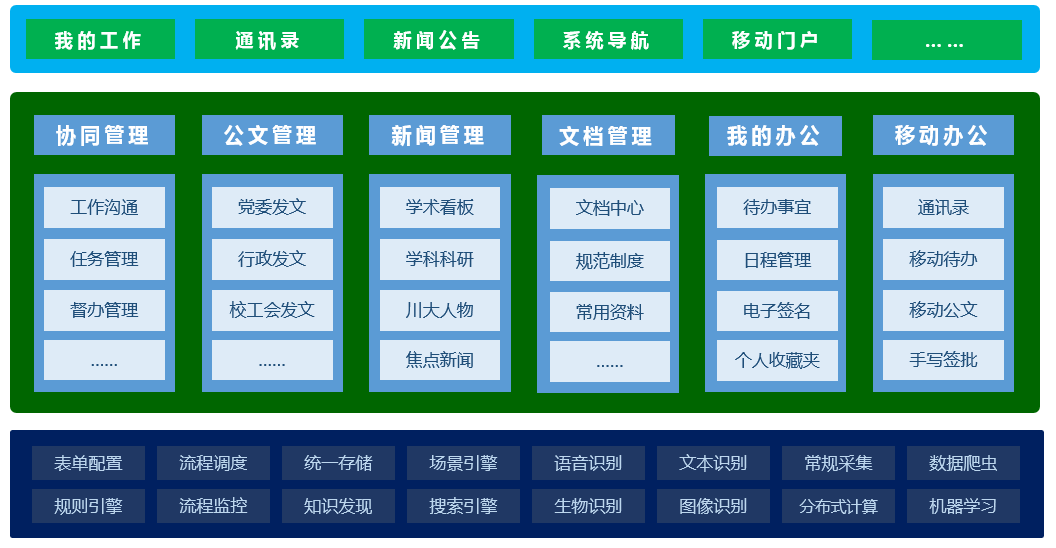 四川大学：办事、办文、办会更高效，智慧OA大有学问-03