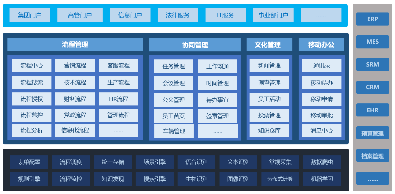 徐工集团为何选择蓝凌+钉钉构建智慧办公云平台？-03