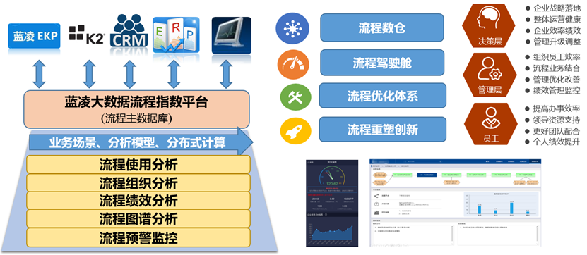 【诚邀】2018蓝凌用户大会暨企业数字运营专场-03