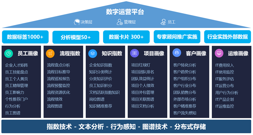 【诚邀】2018蓝凌用户大会暨企业数字运营专场-06