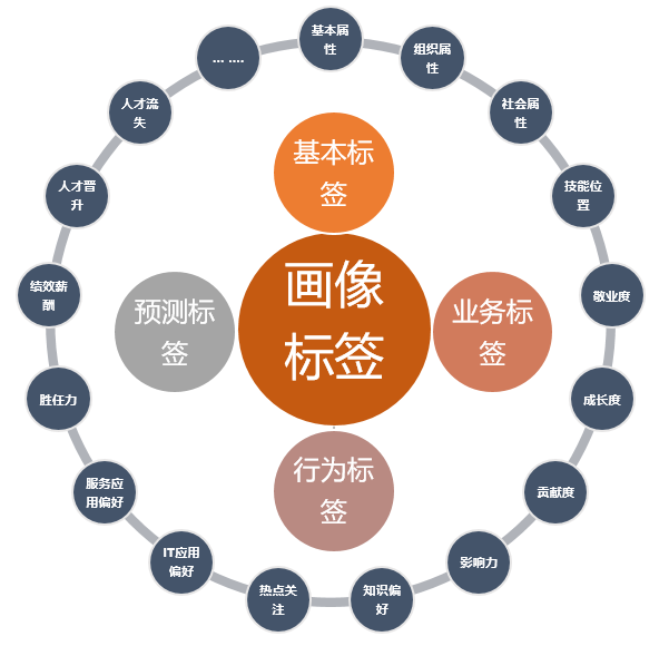 企业年度评优，就“数”这一招狠！-02