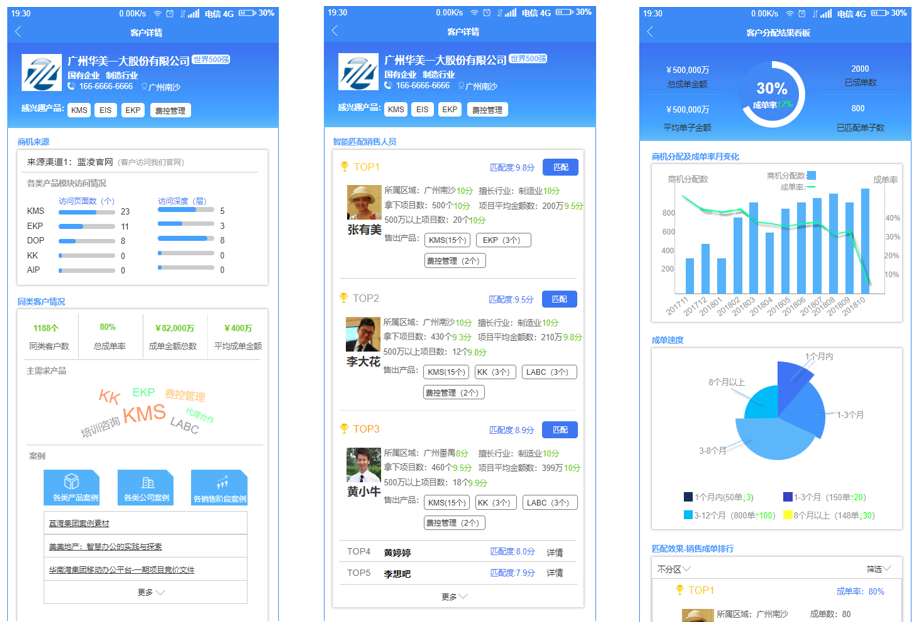 企业年度评优,就"数"这一招狠-蓝凌oa办公系统