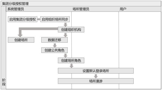 西江集团：蓝凌OA 钉钉-06.jpg