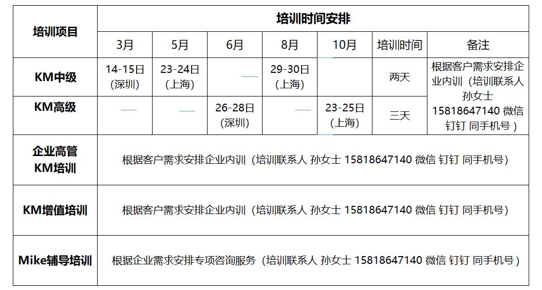 知识管理落地难？这5大企业的经验值得一看-06