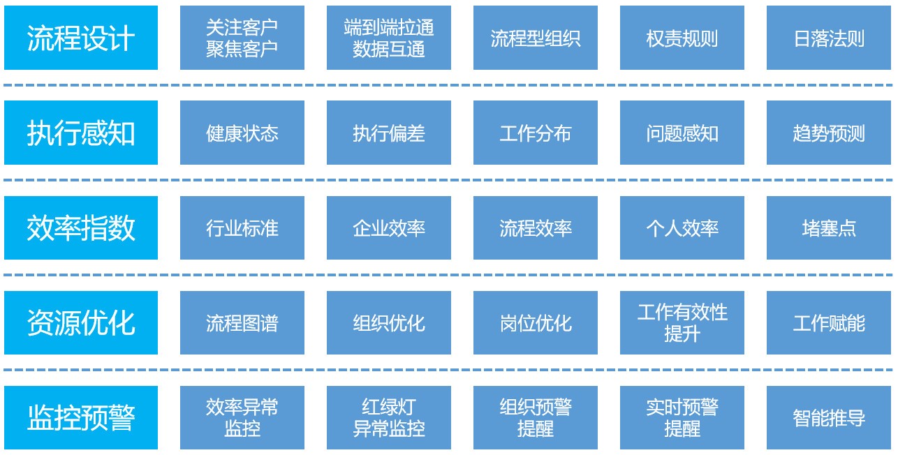 大企业流程慢、管理僵，BPM三招轻松搞定-01