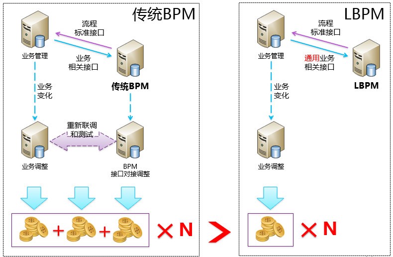 LBPM成数字办公新引擎，企业流程跨入高铁时代-02