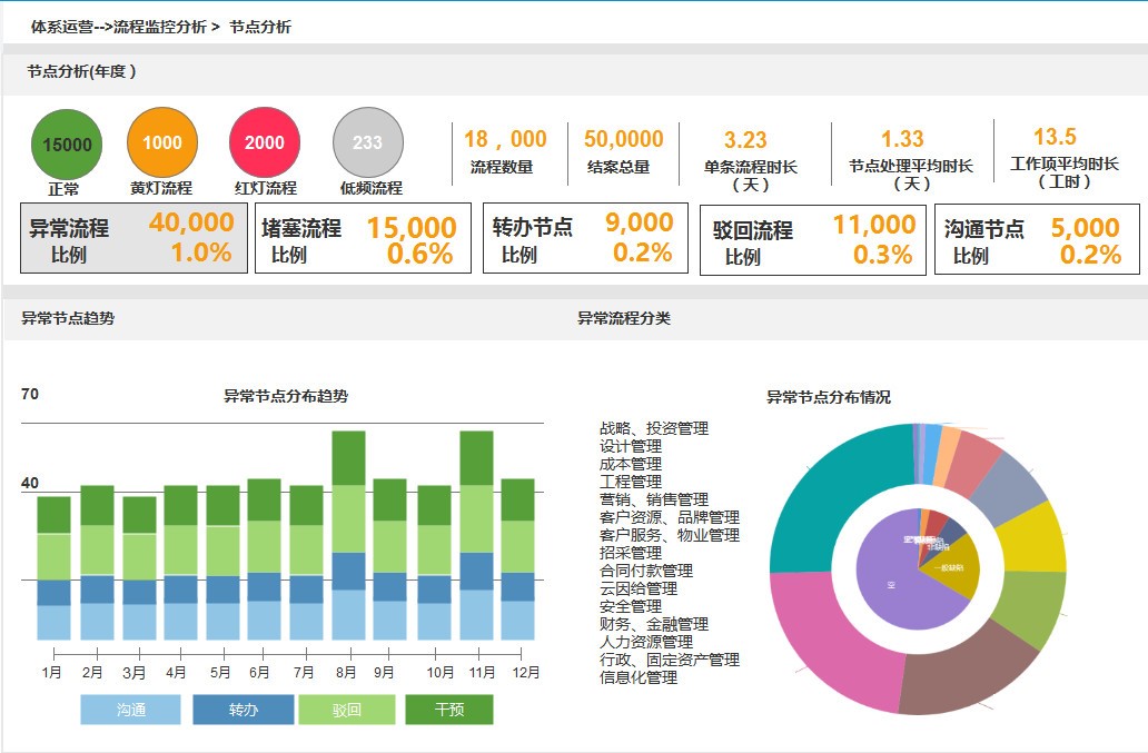 LBPM成数字办公新引擎，企业流程跨入高铁时代-03