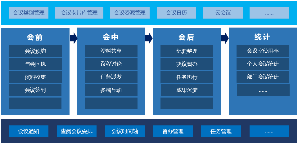 上班族最头疼的这2件事，蓝凌OA已经帮你搞定啦-02