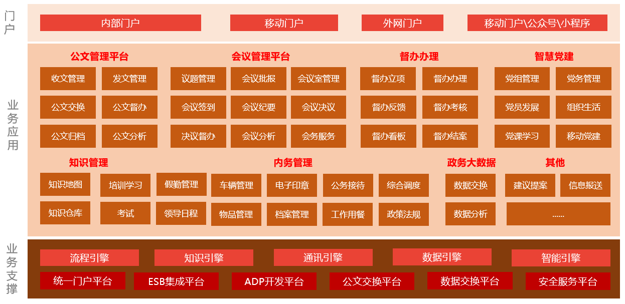 蓝凌新一代政务OA发布，6大价值更高效-02