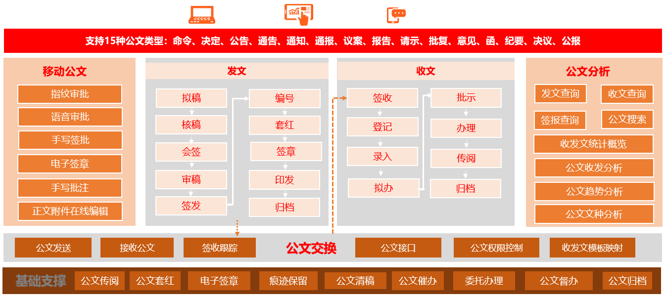 蓝凌新一代政务OA发布，6大价值更高效-03