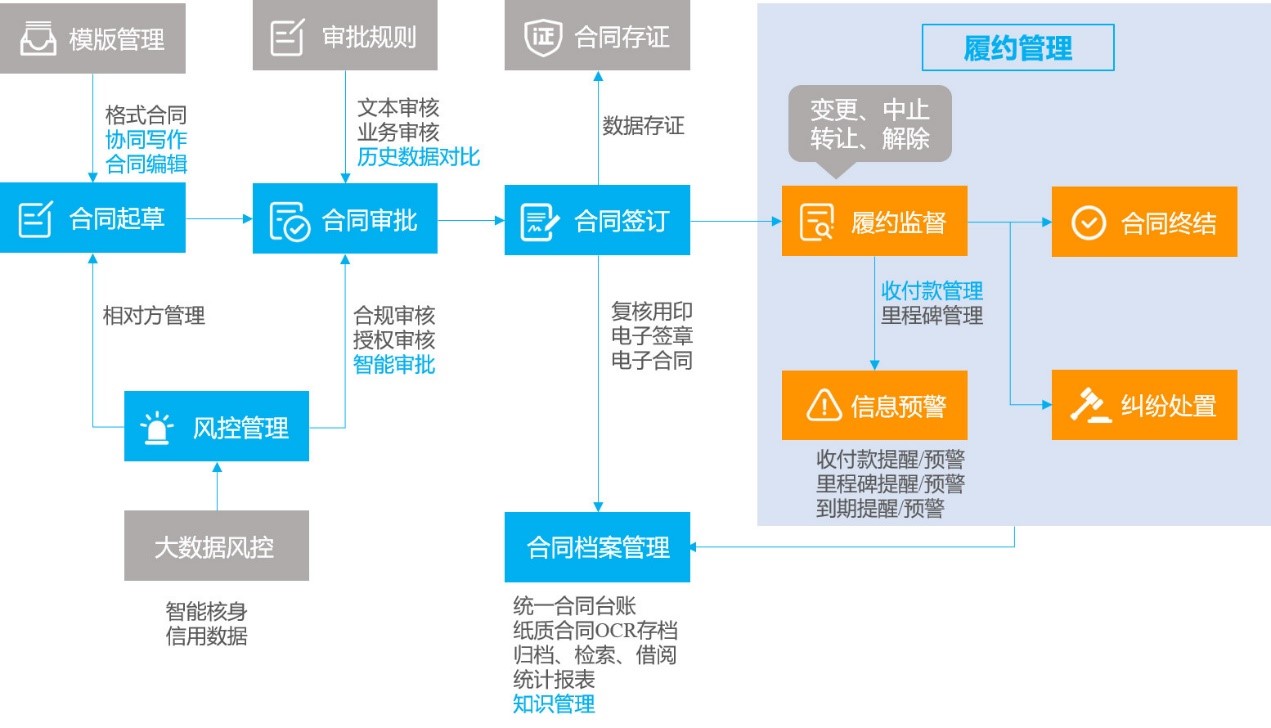 签署便捷、管理高效，蓝凌新一代合同管理平台来了-01