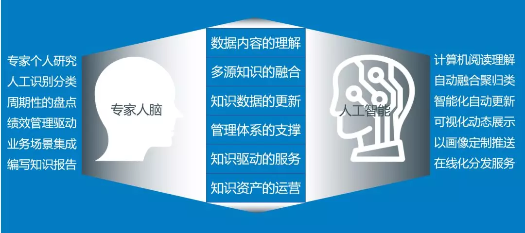 蓝凌数字化OA办公平台